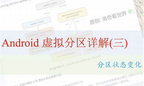 android 虚拟机源码_android虚拟机源码